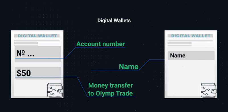 Evaluasi Olymp Trading, dan Keuntungan serta Kerugiannya
